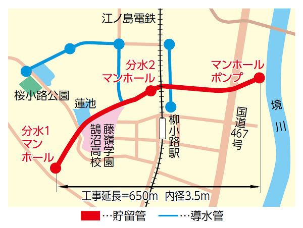 藤沢市 鵠沼東部1号貯留管 配置図