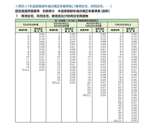 固定資産税 都市計画税についてわかりやすく解説します ホープル