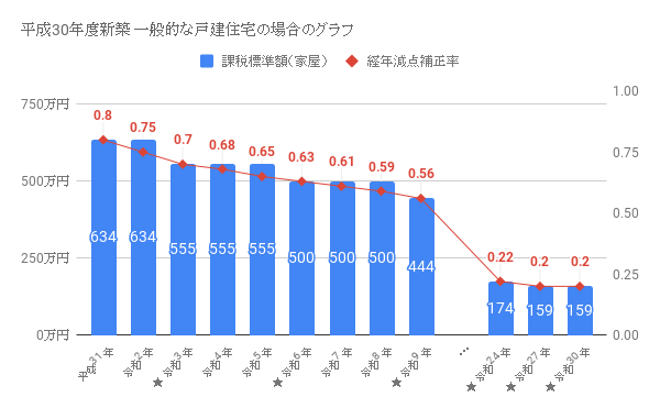 固定資産税 都市計画税についてわかりやすく解説します ホープル