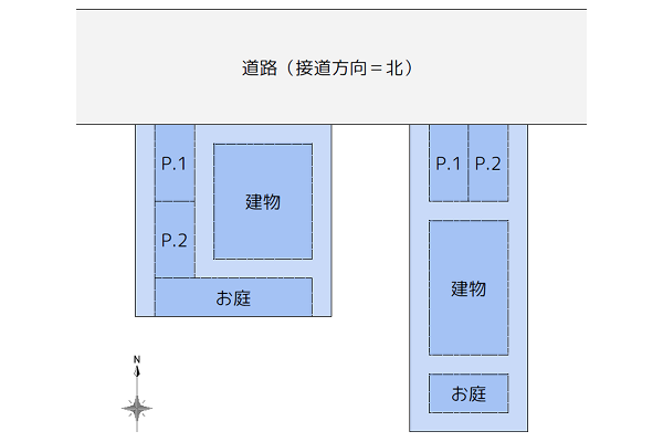 土地の向き 建物の配置 間取りについてメリットとデメリットをわかりやすく解説します ホープル